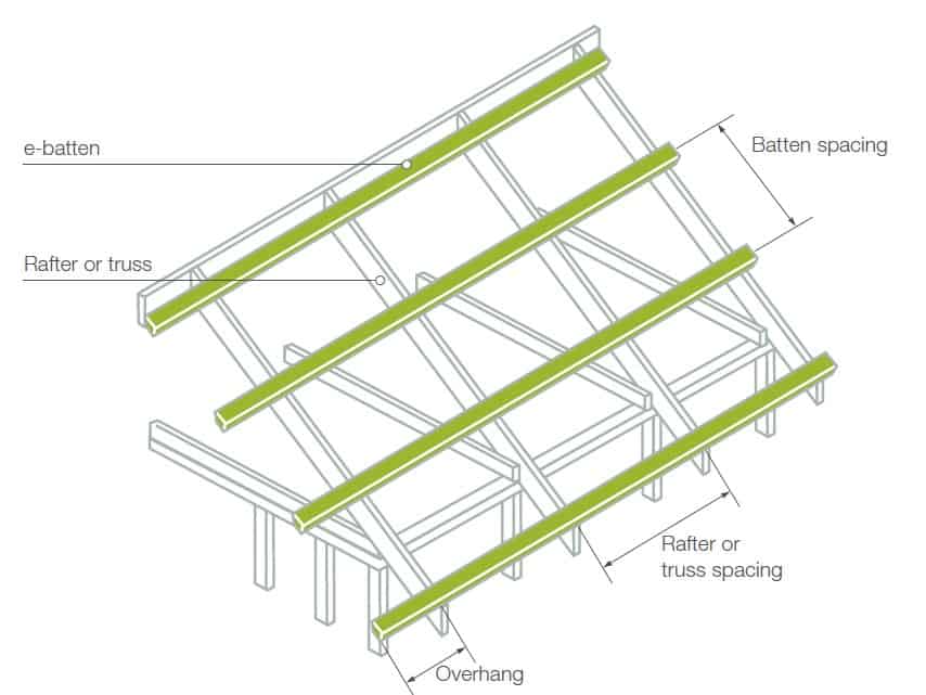 Roof Battens Metal And Timber Roofing Battens For Tile
